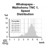 0222 Whakapapa - Waihohonu TNC 1