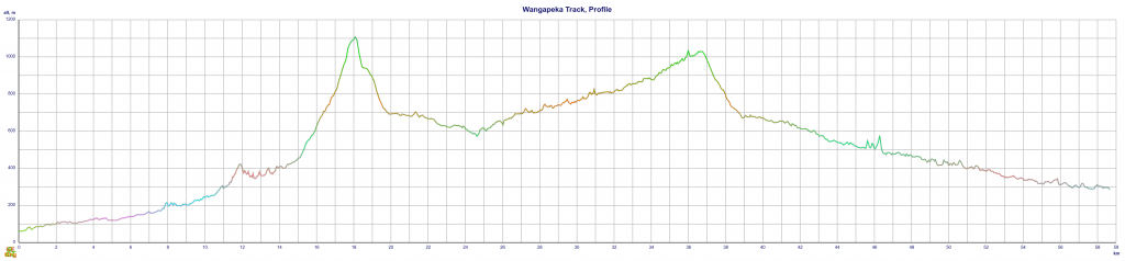 Wangapeka Track, profile